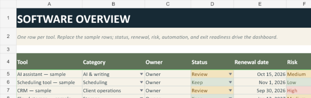 Tool Inventory sheet with illustrative software rows, categories, owners, renewal dates, risk, automation use, and exit status