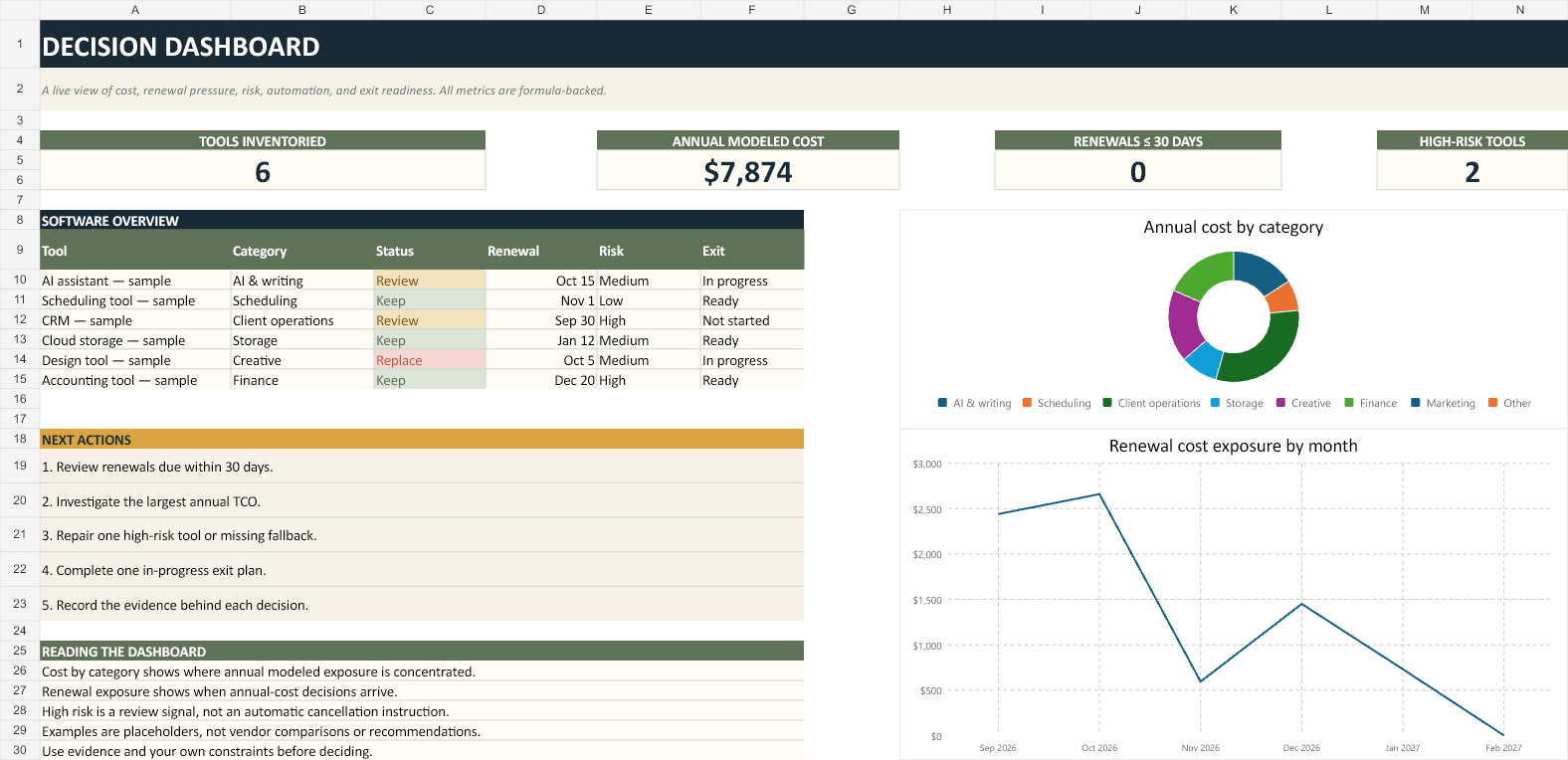 Solo Ops Control Kit dashboard with illustrative tool rows, live cost and risk metrics, annual cost categories, and renewal exposure